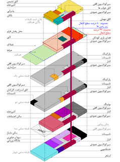 ساختمان مسکونی زعفرانیه
